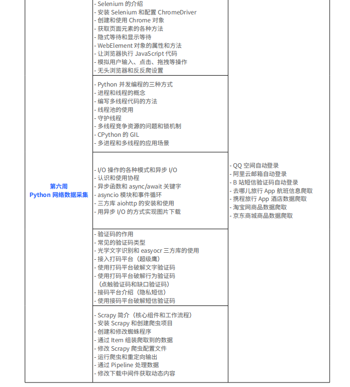 第二阶段 数据采集和持久化 2