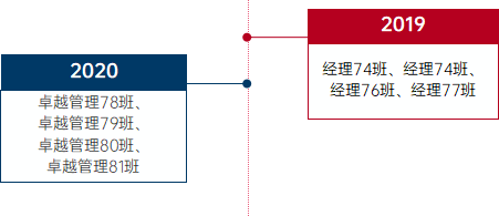 卓越管理MBA研修班开班历程4